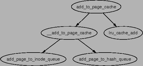 \includegraphics[width=11cm]{graphs/add_to_page_cache.ps}