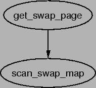 \includegraphics[]{graphs/get_swap_page.ps}