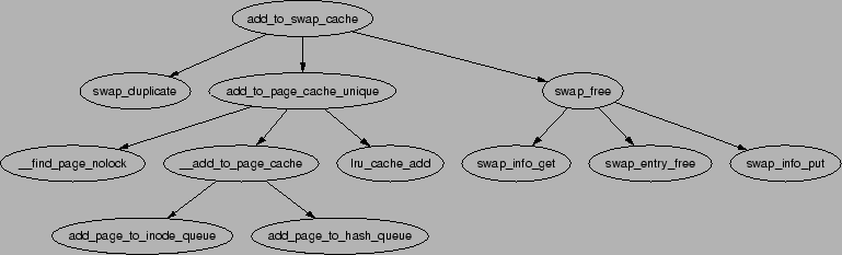 \includegraphics[width=17cm]{graphs/add_to_swap_cache.ps}