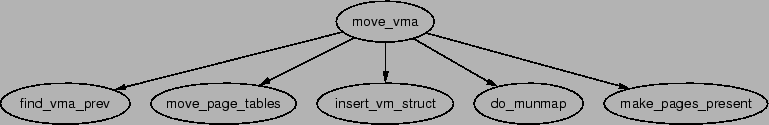 \includegraphics[width=17cm]{graphs/move_vma.ps}