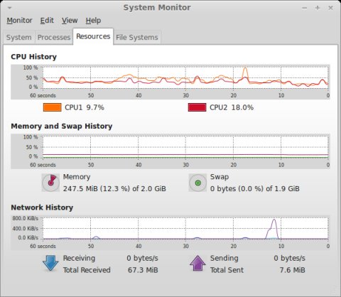 Системный монитор в Linux Mint