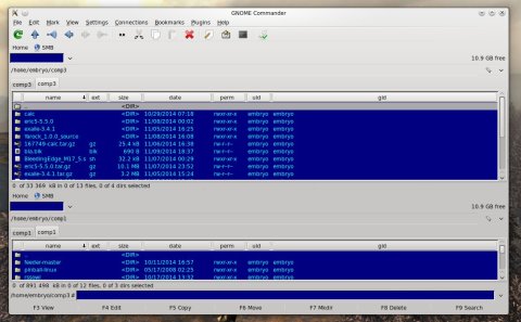Режим горизонтального разделения